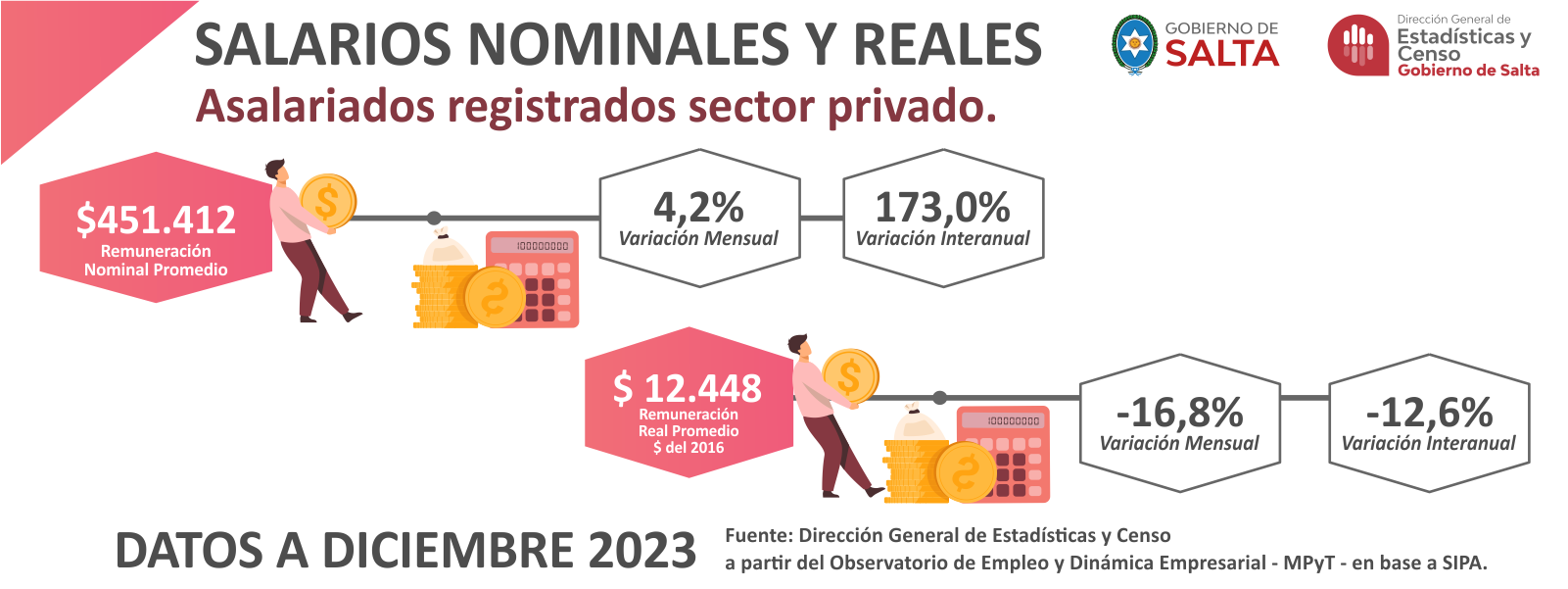 Salarios Nominales Reales